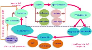 diagramadeprocesocrm 1024x568