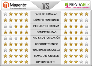 Comparativa entre Magento y PrestaShop como soluciones de comercio electrónico magento vs prestashop comparison1